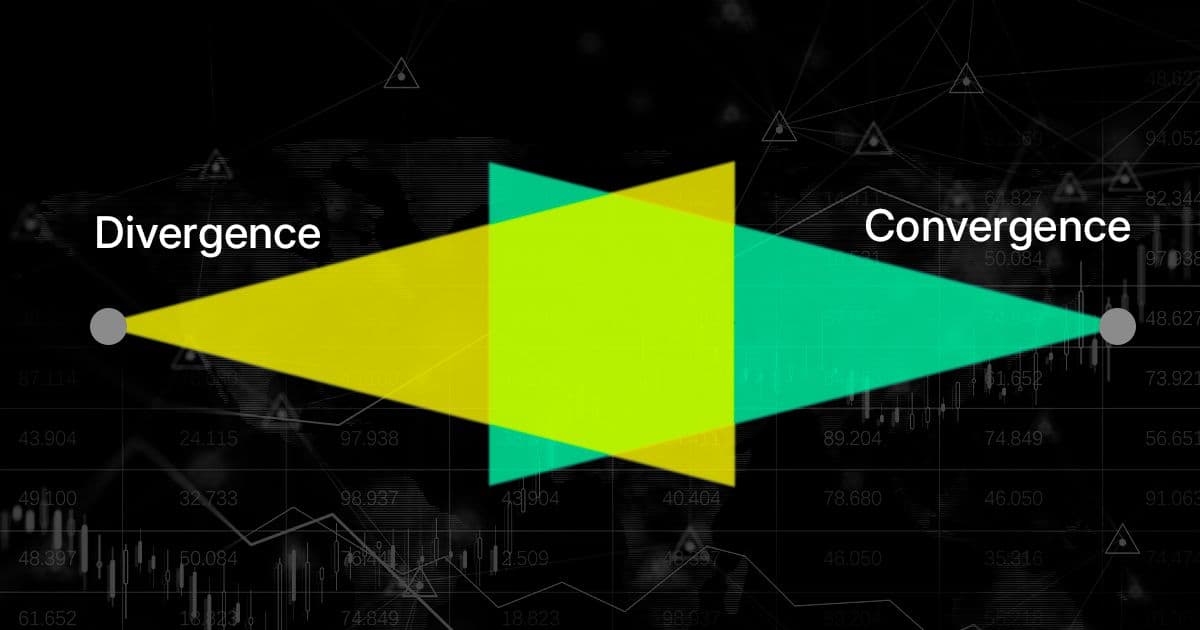 Moving Average Convergence Divergence (MACD)