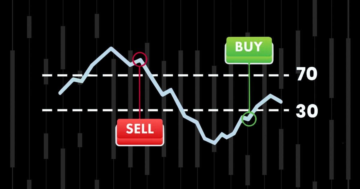 What Is the RSI Indicator in Stocks & Crypto?